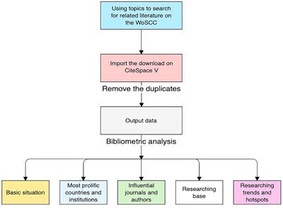 Radiomics in Oncology: A 10-Year Bibliometric Analysis